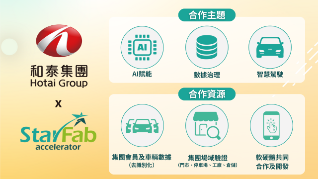 「和泰集團x StarFab加速器」第二期徵案啟動，聚焦 AI 賦能、數據治理與智慧車聯領域